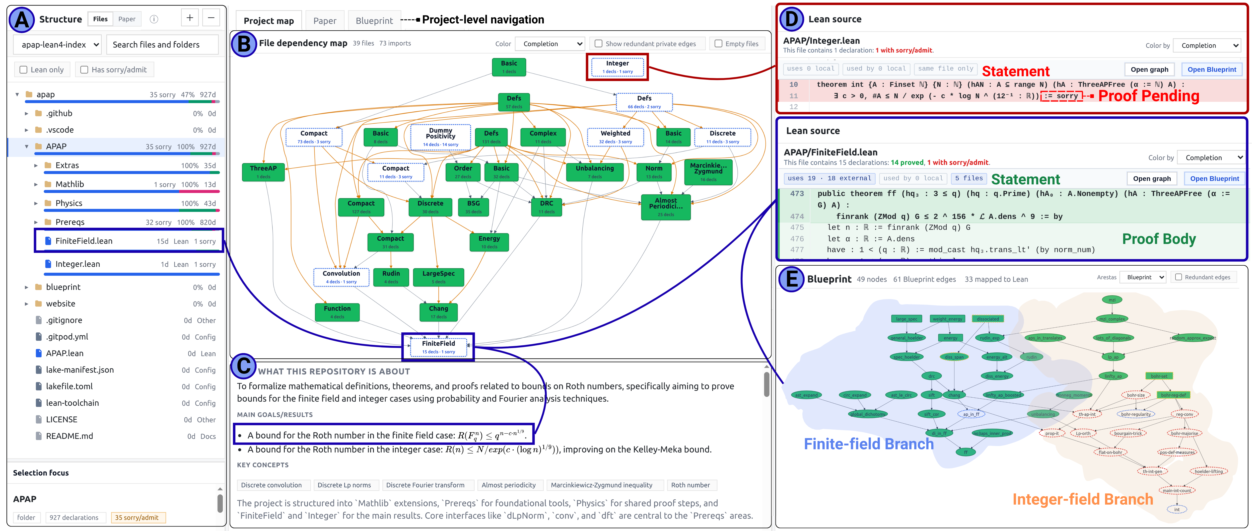 LeanTrail project map and blueprint interface on APAP